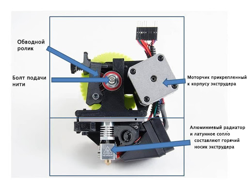 Экструдер 3D принтера устройство